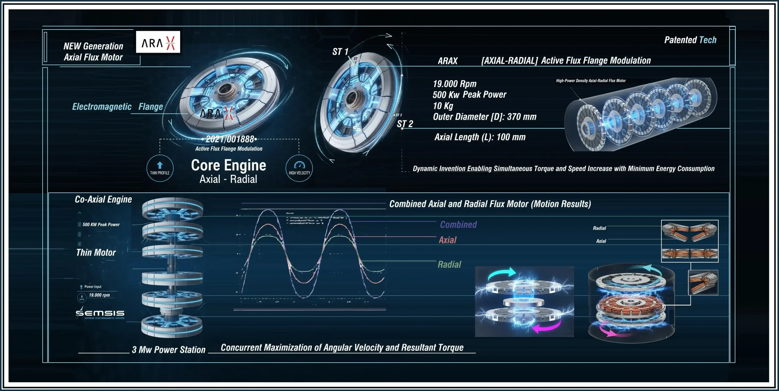1. Arax motor generator_güncel