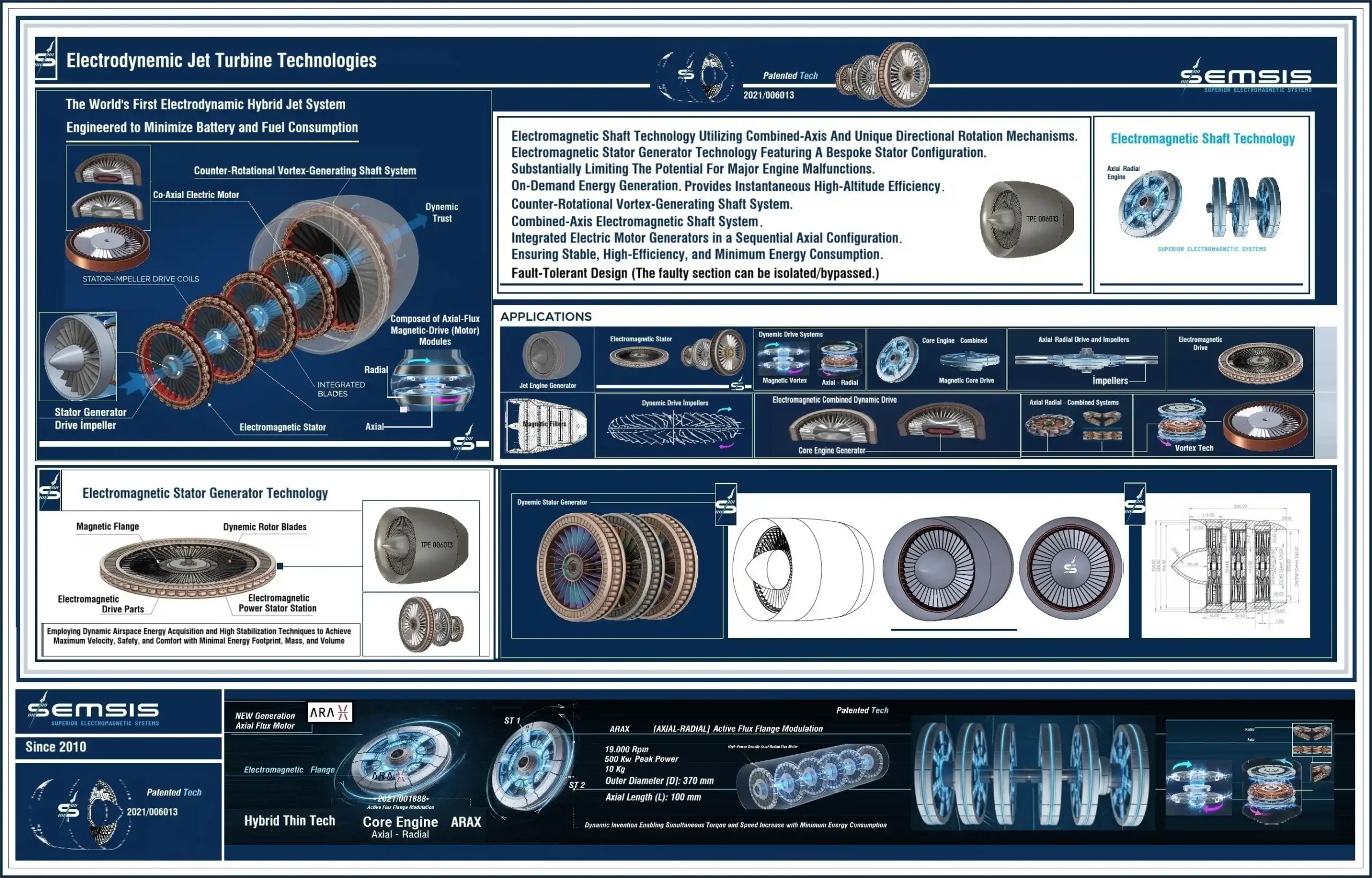 5. Semsis electric jet motor generator